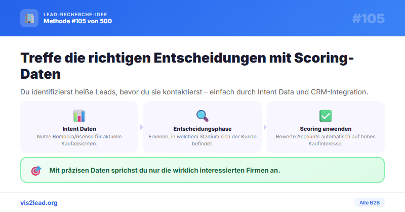 /6sense Intent Data + CRM - 6sense Intent-Daten direkt im CRM nutzen