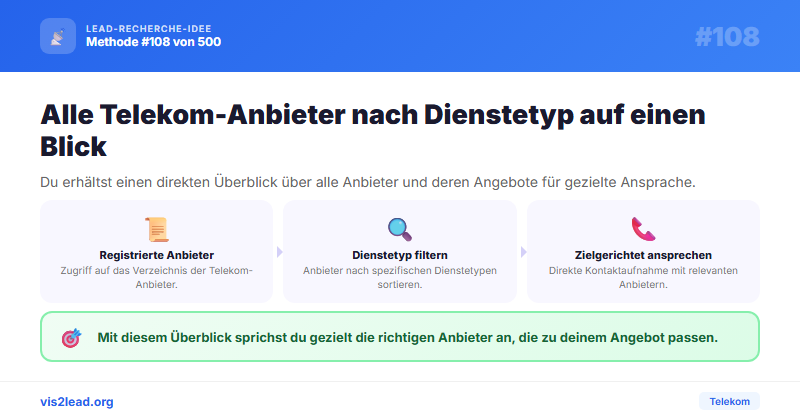 Bundesnetzagentur Telekom-Register — So gewinnst du Spitzen-Leads in der Telekom