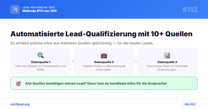10+ Datenquellen gleichzeitig — So gewinnst du…