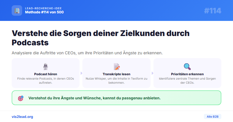 Podcast-Auftritte von Zielkunden-CEOs analysieren — So gewinnst du Spitzen-Leads in der B2B