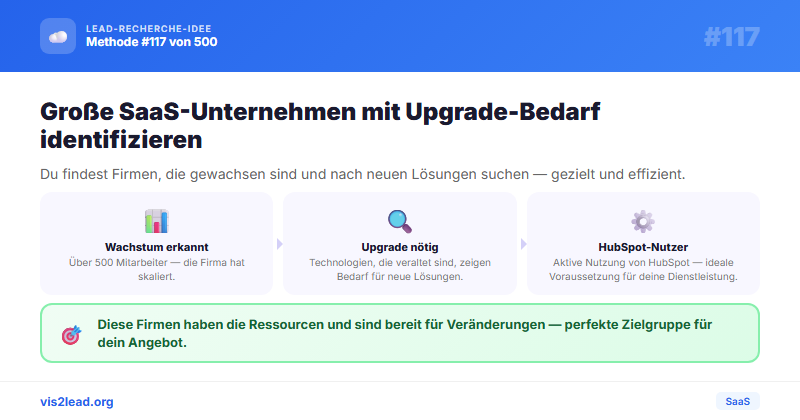 HubSpot-Nutzer >500 MA via — So gewinnst du…
