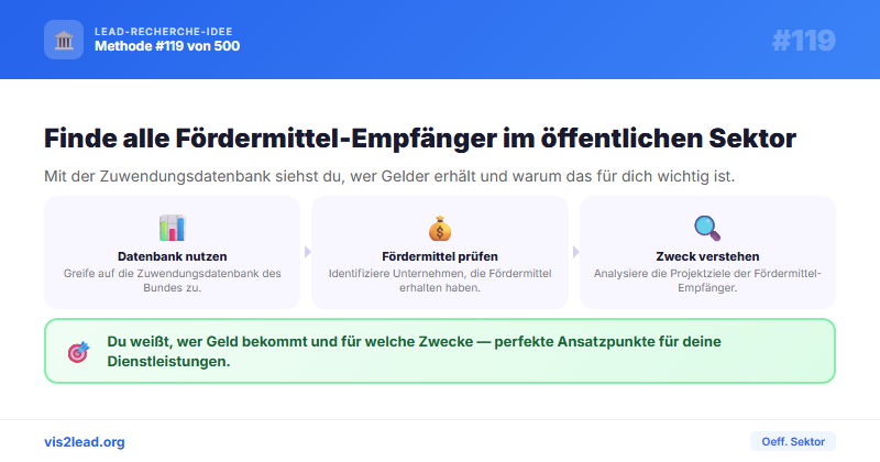 Zuwendungsdatenbank Bund: Alle Foerdermittel-Empfaenger — Spitzen-Leads für Oeff. Sektor