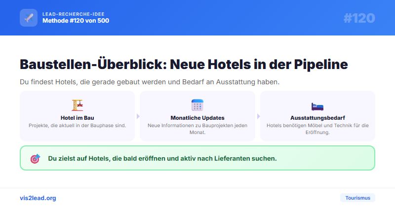 STR Global Pipeline: Hotels in Bau-/Planungsphase — So gewinnst du Spitzen-Leads in der Tourismus