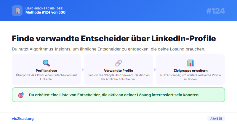 LinkedIn „People Also Viewed“ Ketten — So gewinnst du Spitzen-Leads in der B2B