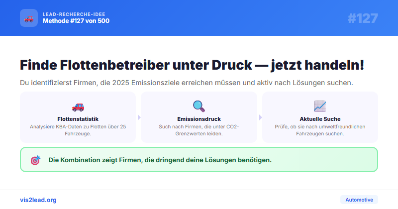 CO2-Flottengrenzwerte 2025 als Automotive-Leads