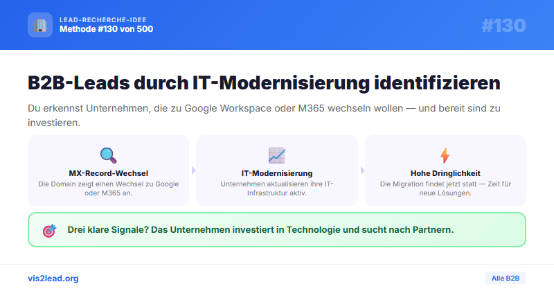 -Wechsel: Migration zu Google Workspace/M365 — So gewinnst du Spitzen-Leads in der B2B