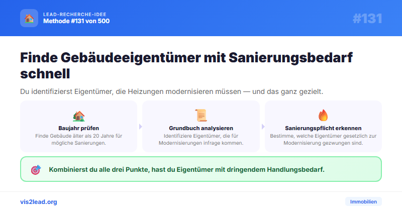 GEG-Sanierungspflichten — So gewinnst du Spitzen-Leads in der Immobilien