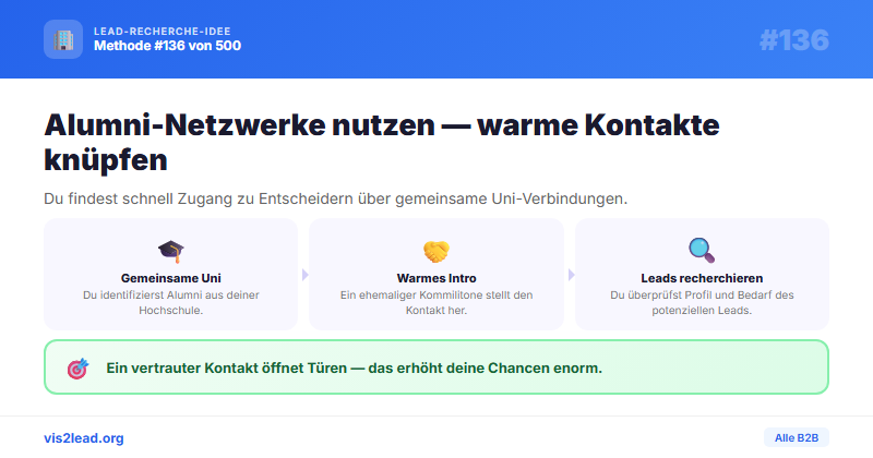 Alumni-Netzwerke als Warm-Intro-Pfade — So gewinnst du Spitzen-Leads in der B2B