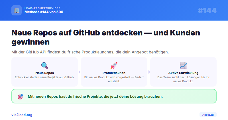 Organizations : Neue Repos = Produktlaunch-Signal — So gewinnst du Spitzen-Leads in der B2B