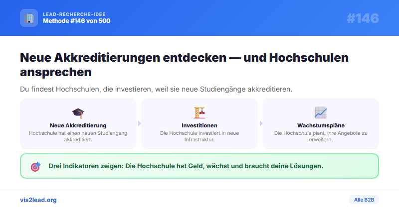 Akkreditierungsrat: Neue Studiengangs-Akkreditierungen — So gewinnst du Spitzen-Leads in der B2B