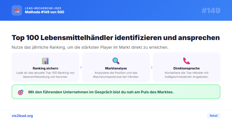 Lebensmittelzeitung Top-100 Ranking — So gewinnst du…