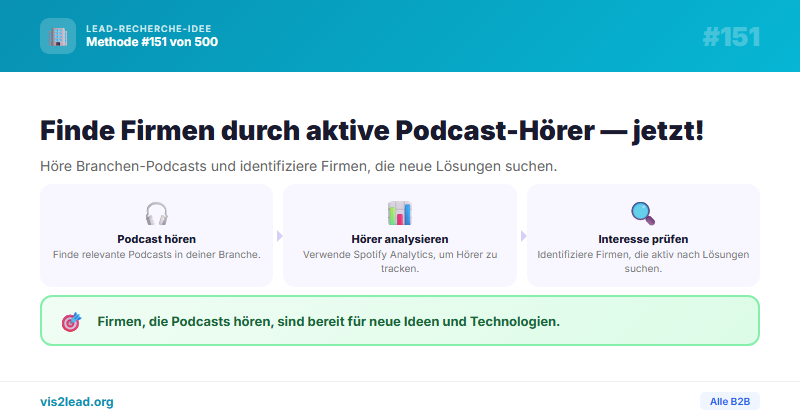 Podcast-Hoerer von Branchen-Podcasts tracken — So gewinnst du Spitzen-Leads in der B2B