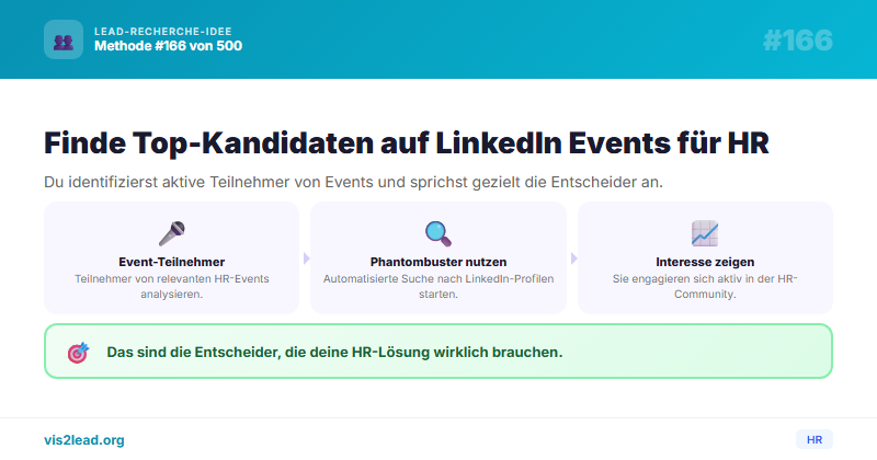 Zukunft Personal LinkedIn Event Teilnehmer — So gewinnst du Spitzen-Leads in der HR