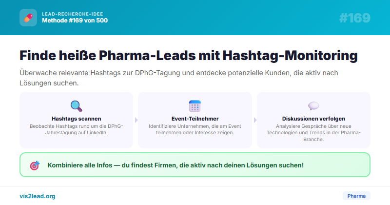 DPhG-Jahrestagung Hashtag-Monitoring — So gewinnst du Spitzen-Leads in der Pharma