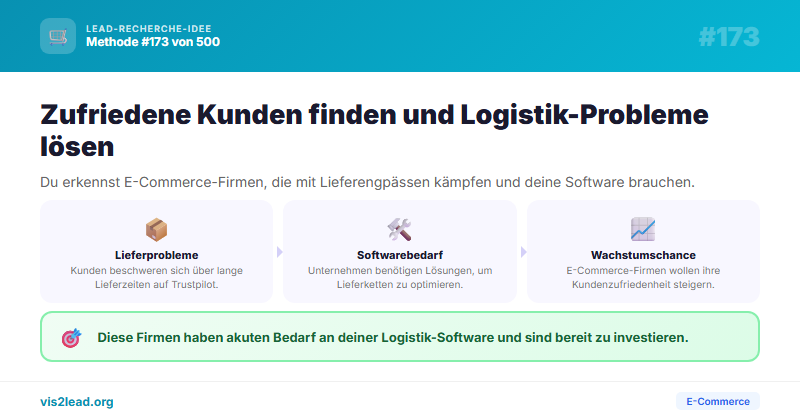 „Lieferung dauert ewig“ — So gewinnst du Spitzen-Leads in der E-Commerce