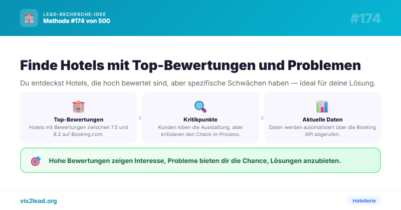 Hotels mit 7.5-8.2 + „Check-in“ Kritik — So gewinnst du Spitzen-Leads in der Hotellerie