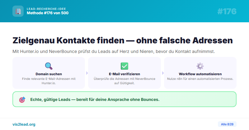 Domain-Suche + NeverBounce Verifikation — So gewinnst du Spitzen-Leads in der B2B