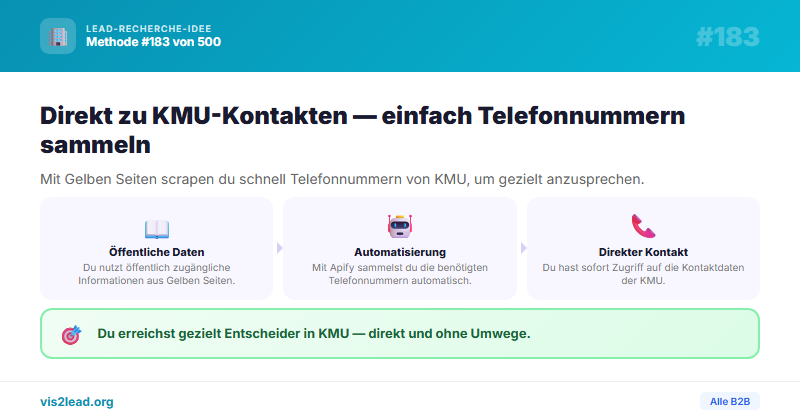 Gelbe Seiten fuer KMU-Telefonnummern — So gewinnst du Spitzen-Leads in der B2B