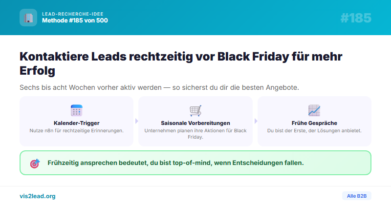 Saisonalitaets-Timing: 6-8 Wochen vor Black Friday kontaktieren — Spitzen-Leads für B2B