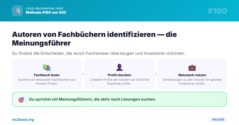 Buchveroeffentlichungen/Amazon-Autorenprofile — So gewinnst du Spitzen-Leads in der B2B