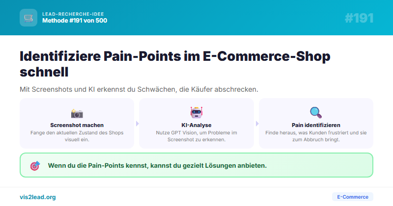 AIDA-Analyse des Shops: Screenshot + Vision — So gewinnst du Spitzen-Leads in der E-Commerce