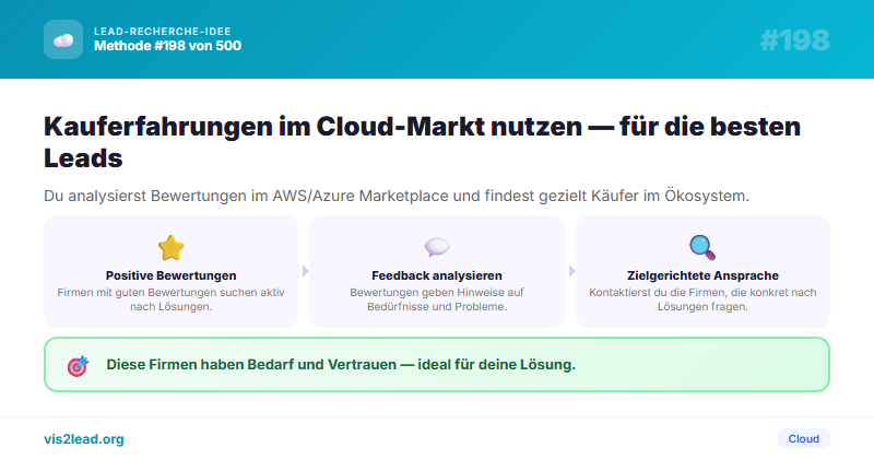 AWS/Azure Marketplace Reviews — So gewinnst du Spitzen-Leads in der Cloud
