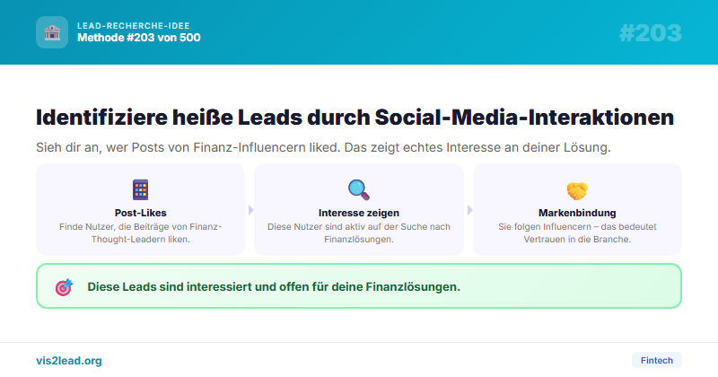 Wer liked Posts von Finanzbranche-Thought-Leaders — So…