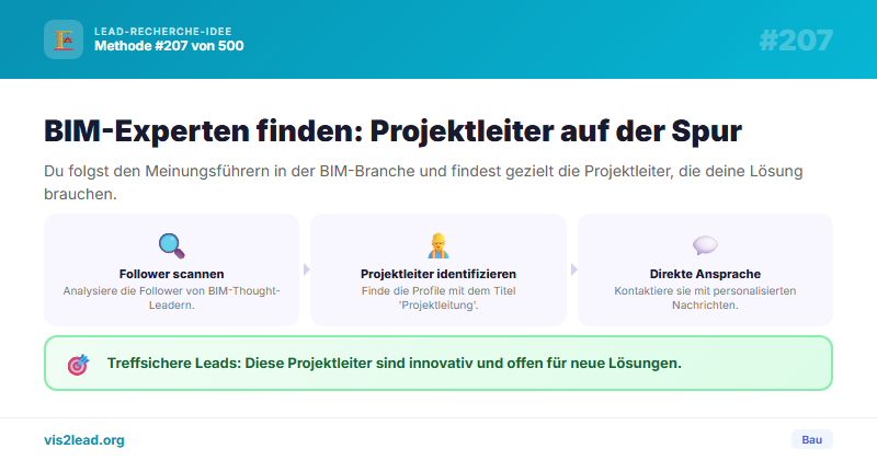 BIM-Thought-Leader Follower mit „Projektleitung“ Titel — So gewinnst du Spitzen-Leads in der Bau