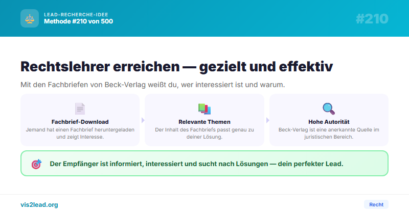 Beck-Verlag Fachbriefs Empfaenger — So gewinnst du Spitzen-Leads in der Recht