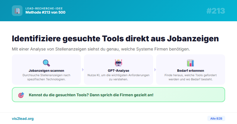 Job-Ausschreibungstext-Analyse: Tools/Systeme identifizieren — Spitzen-Leads für B2B