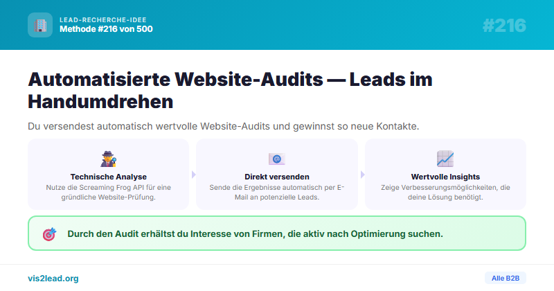 Website-Audit als Lead-Magnet automatisch versenden — So…