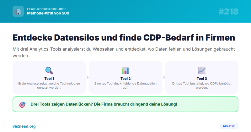 3 Analytics-Tools gleichzeitig als Tech-Lead-Signal