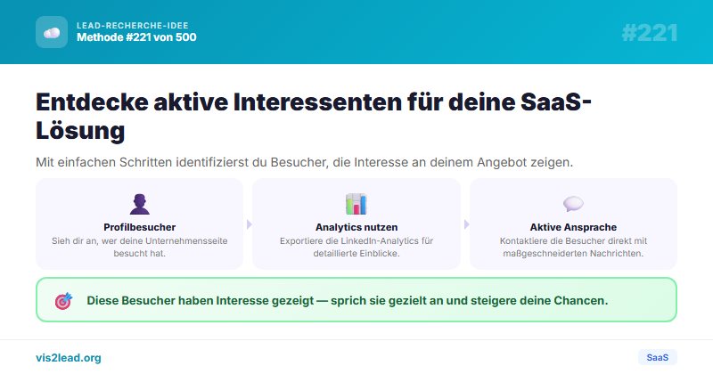 LinkedIn-Profil-Besucher der Unternehmensseite — So…