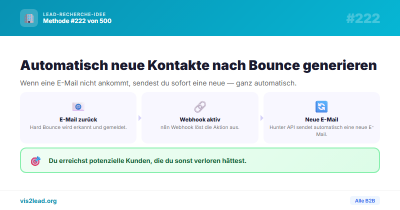 Bounce-Recovery: Hard Bounce → automatisch neue Email via — So gewinnst du Spitzen-Leads in der B2B