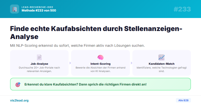 Stellenanzeigen–Monitor mit Intent-Scoring — So gewinnst du Spitzen-Leads in der B2B
