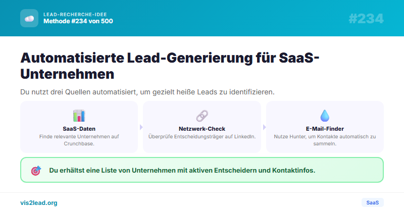→ LinkedIn → Waterfall automatisiert — So gewinnst du…
