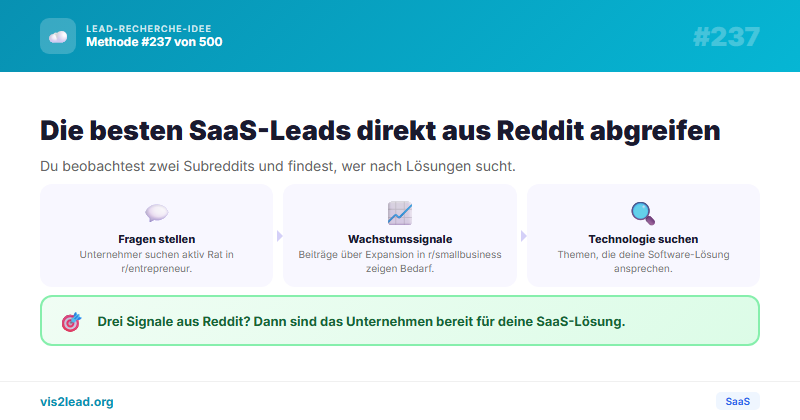 Reddit r/entrepreneur + r/smallbusiness monitoren — So gewinnst du Spitzen-Leads in der SaaS