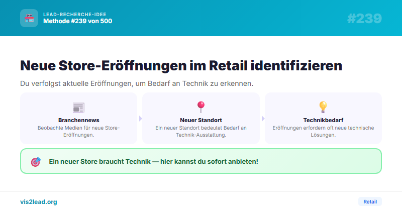 Handelsblatt Store-Eröffnungen — So gewinnst du Spitzen-Leads in der Retail