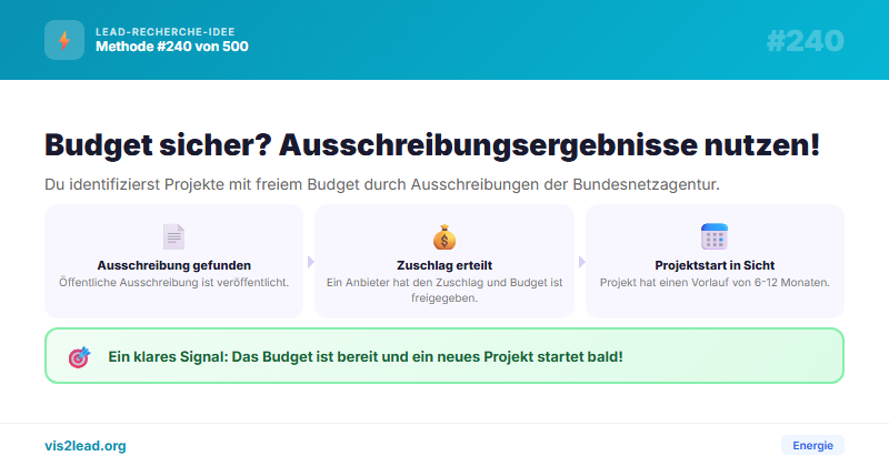 Bundesnetzagentur-Ausschreibungen als Energie-Leads