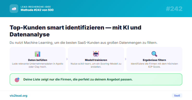 ICP-Scoring via ML auf /-Datenbank — So gewinnst du Spitzen-Leads in der SaaS