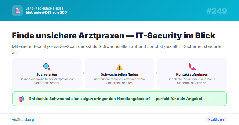 Security-Header-Scan bei Arztpraxen — So gewinnst du Spitzen-Leads in der Healthcare