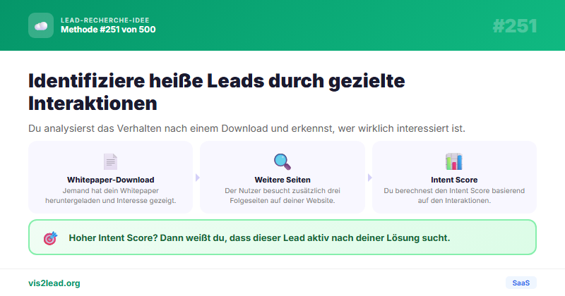 Whitepaper-Download + 3 Folgeseiten besucht → Intent…
