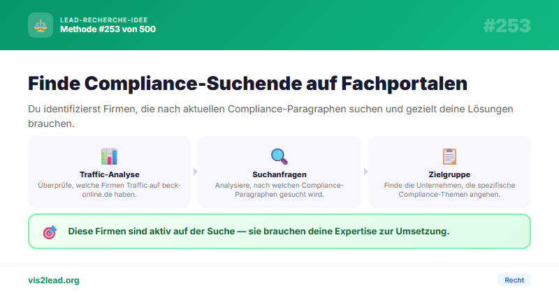 Fachportale — So gewinnst du Spitzen-Leads in der Recht