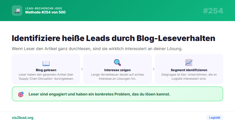 Blog-Leser die „Supply Chain Disruption“ vollstaendig lesen — Spitzen-Leads für Logistik