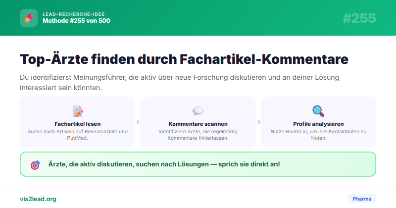 Aerzte auf ResearchGate/PubMed die Fachartikel…