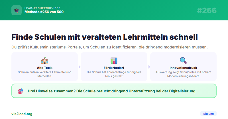 Schulen mit veralteten Tools in Lehrplaenen — So gewinnst du Spitzen-Leads in der Bildung