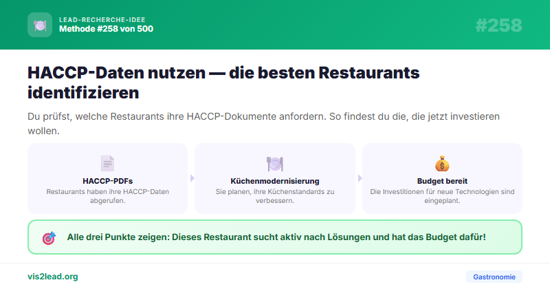 Restaurant-Betreiber die HACCP-PDFs von Behoerden abrufen — Spitzen-Leads für Gastronomie