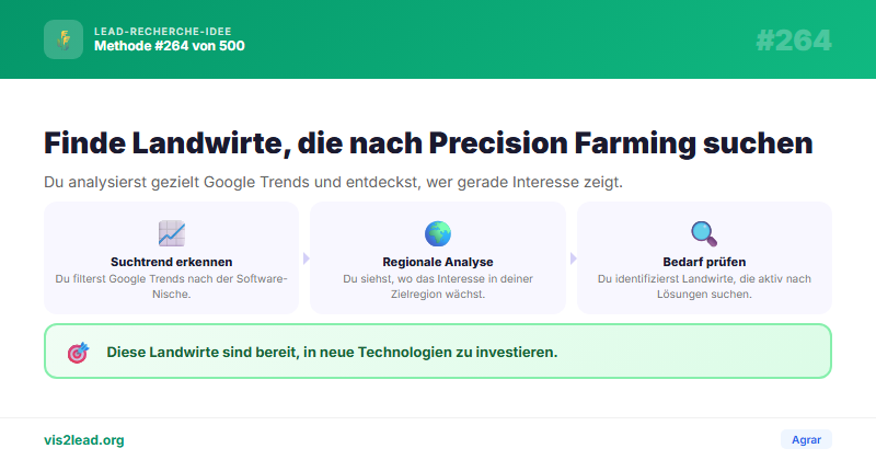 Landwirte die „Precision Farming Software“ googeln — So gewinnst du Spitzen-Leads in der Agrar