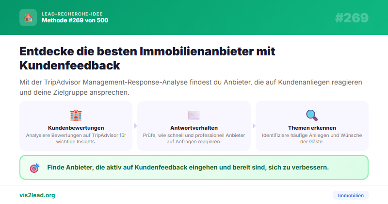 TripAdvisor Management-Response-Analyse — So gewinnst du Spitzen-Leads in der Immobilien