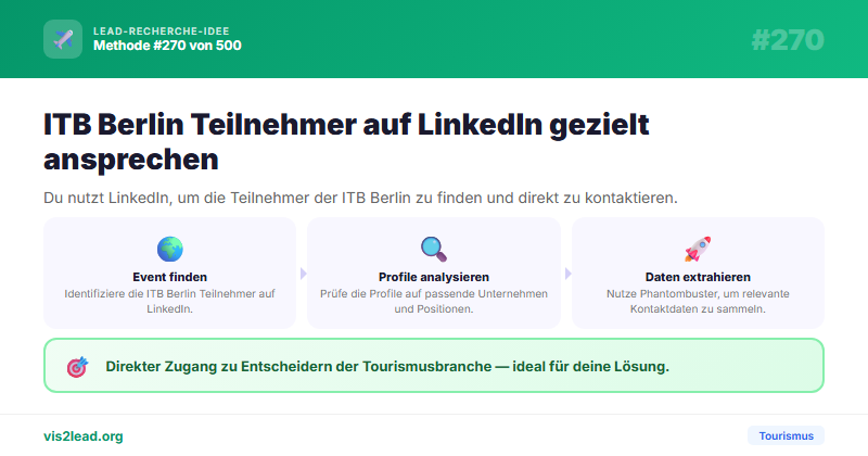 ITB Berlin Teilnehmer via LinkedIn — So gewinnst du Spitzen-Leads in der Tourismus